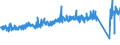 KN 7315 /Exporte /Einheit = Preise (Euro/Tonne) /Partnerland: Schweden /Meldeland: Eur27_2020 /7315:Ketten und Teile Davon, aus Eisen Oder Stahl (Ausg. Uhrketten, Schmuckketten Usw., FrÃ¤s- und SÃ¤geketten, Gleisketten, Mitnehmerketten FÃ¼r FÃ¶rdereinrichtungen, Zangenketten FÃ¼r Textilmaschinen Usw., Sicherheitsvorrichtungen mit Ketten zum SchlieÃŸen von TÃ¼ren Sowie Messketten)