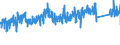 KN 7315 /Exporte /Einheit = Preise (Euro/Tonne) /Partnerland: Finnland /Meldeland: Eur27_2020 /7315:Ketten und Teile Davon, aus Eisen Oder Stahl (Ausg. Uhrketten, Schmuckketten Usw., FrÃ¤s- und SÃ¤geketten, Gleisketten, Mitnehmerketten FÃ¼r FÃ¶rdereinrichtungen, Zangenketten FÃ¼r Textilmaschinen Usw., Sicherheitsvorrichtungen mit Ketten zum SchlieÃŸen von TÃ¼ren Sowie Messketten)