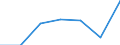 KN 7315 /Exporte /Einheit = Preise (Euro/Tonne) /Partnerland: Schweiz /Meldeland: Eur27 /7315:Ketten und Teile Davon, aus Eisen Oder Stahl (Ausg. Uhrketten, Schmuckketten Usw., FrÃ¤s- und SÃ¤geketten, Gleisketten, Mitnehmerketten FÃ¼r FÃ¶rdereinrichtungen, Zangenketten FÃ¼r Textilmaschinen Usw., Sicherheitsvorrichtungen mit Ketten zum SchlieÃŸen von TÃ¼ren Sowie Messketten)