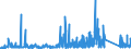 KN 7315 /Exporte /Einheit = Preise (Euro/Tonne) /Partnerland: Liechtenstein /Meldeland: Eur27_2020 /7315:Ketten und Teile Davon, aus Eisen Oder Stahl (Ausg. Uhrketten, Schmuckketten Usw., FrÃ¤s- und SÃ¤geketten, Gleisketten, Mitnehmerketten FÃ¼r FÃ¶rdereinrichtungen, Zangenketten FÃ¼r Textilmaschinen Usw., Sicherheitsvorrichtungen mit Ketten zum SchlieÃŸen von TÃ¼ren Sowie Messketten)