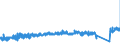 KN 7315 /Exporte /Einheit = Preise (Euro/Tonne) /Partnerland: Oesterreich /Meldeland: Eur27_2020 /7315:Ketten und Teile Davon, aus Eisen Oder Stahl (Ausg. Uhrketten, Schmuckketten Usw., FrÃ¤s- und SÃ¤geketten, Gleisketten, Mitnehmerketten FÃ¼r FÃ¶rdereinrichtungen, Zangenketten FÃ¼r Textilmaschinen Usw., Sicherheitsvorrichtungen mit Ketten zum SchlieÃŸen von TÃ¼ren Sowie Messketten)