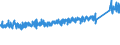 KN 7315 /Exporte /Einheit = Preise (Euro/Tonne) /Partnerland: Schweiz /Meldeland: Eur27_2020 /7315:Ketten und Teile Davon, aus Eisen Oder Stahl (Ausg. Uhrketten, Schmuckketten Usw., FrÃ¤s- und SÃ¤geketten, Gleisketten, Mitnehmerketten FÃ¼r FÃ¶rdereinrichtungen, Zangenketten FÃ¼r Textilmaschinen Usw., Sicherheitsvorrichtungen mit Ketten zum SchlieÃŸen von TÃ¼ren Sowie Messketten)