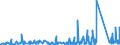 KN 7315 /Exporte /Einheit = Preise (Euro/Tonne) /Partnerland: Andorra /Meldeland: Eur27_2020 /7315:Ketten und Teile Davon, aus Eisen Oder Stahl (Ausg. Uhrketten, Schmuckketten Usw., FrÃ¤s- und SÃ¤geketten, Gleisketten, Mitnehmerketten FÃ¼r FÃ¶rdereinrichtungen, Zangenketten FÃ¼r Textilmaschinen Usw., Sicherheitsvorrichtungen mit Ketten zum SchlieÃŸen von TÃ¼ren Sowie Messketten)