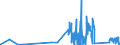 KN 7315 /Exporte /Einheit = Preise (Euro/Tonne) /Partnerland: San Marino /Meldeland: Eur27_2020 /7315:Ketten und Teile Davon, aus Eisen Oder Stahl (Ausg. Uhrketten, Schmuckketten Usw., FrÃ¤s- und SÃ¤geketten, Gleisketten, Mitnehmerketten FÃ¼r FÃ¶rdereinrichtungen, Zangenketten FÃ¼r Textilmaschinen Usw., Sicherheitsvorrichtungen mit Ketten zum SchlieÃŸen von TÃ¼ren Sowie Messketten)