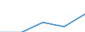 KN 7315 /Exporte /Einheit = Preise (Euro/Tonne) /Partnerland: Jugoslawien /Meldeland: Eur27 /7315:Ketten und Teile Davon, aus Eisen Oder Stahl (Ausg. Uhrketten, Schmuckketten Usw., FrÃ¤s- und SÃ¤geketten, Gleisketten, Mitnehmerketten FÃ¼r FÃ¶rdereinrichtungen, Zangenketten FÃ¼r Textilmaschinen Usw., Sicherheitsvorrichtungen mit Ketten zum SchlieÃŸen von TÃ¼ren Sowie Messketten)