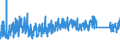 KN 7315 /Exporte /Einheit = Preise (Euro/Tonne) /Partnerland: Tuerkei /Meldeland: Eur27_2020 /7315:Ketten und Teile Davon, aus Eisen Oder Stahl (Ausg. Uhrketten, Schmuckketten Usw., FrÃ¤s- und SÃ¤geketten, Gleisketten, Mitnehmerketten FÃ¼r FÃ¶rdereinrichtungen, Zangenketten FÃ¼r Textilmaschinen Usw., Sicherheitsvorrichtungen mit Ketten zum SchlieÃŸen von TÃ¼ren Sowie Messketten)