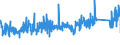 KN 7315 /Exporte /Einheit = Preise (Euro/Tonne) /Partnerland: Estland /Meldeland: Eur27_2020 /7315:Ketten und Teile Davon, aus Eisen Oder Stahl (Ausg. Uhrketten, Schmuckketten Usw., FrÃ¤s- und SÃ¤geketten, Gleisketten, Mitnehmerketten FÃ¼r FÃ¶rdereinrichtungen, Zangenketten FÃ¼r Textilmaschinen Usw., Sicherheitsvorrichtungen mit Ketten zum SchlieÃŸen von TÃ¼ren Sowie Messketten)
