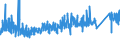 KN 7315 /Exporte /Einheit = Preise (Euro/Tonne) /Partnerland: Lettland /Meldeland: Eur27_2020 /7315:Ketten und Teile Davon, aus Eisen Oder Stahl (Ausg. Uhrketten, Schmuckketten Usw., FrÃ¤s- und SÃ¤geketten, Gleisketten, Mitnehmerketten FÃ¼r FÃ¶rdereinrichtungen, Zangenketten FÃ¼r Textilmaschinen Usw., Sicherheitsvorrichtungen mit Ketten zum SchlieÃŸen von TÃ¼ren Sowie Messketten)