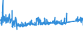 KN 7315 /Exporte /Einheit = Preise (Euro/Tonne) /Partnerland: Litauen /Meldeland: Eur27_2020 /7315:Ketten und Teile Davon, aus Eisen Oder Stahl (Ausg. Uhrketten, Schmuckketten Usw., FrÃ¤s- und SÃ¤geketten, Gleisketten, Mitnehmerketten FÃ¼r FÃ¶rdereinrichtungen, Zangenketten FÃ¼r Textilmaschinen Usw., Sicherheitsvorrichtungen mit Ketten zum SchlieÃŸen von TÃ¼ren Sowie Messketten)