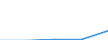 KN 7315 /Exporte /Einheit = Preise (Euro/Tonne) /Partnerland: Sowjetunion /Meldeland: Eur27 /7315:Ketten und Teile Davon, aus Eisen Oder Stahl (Ausg. Uhrketten, Schmuckketten Usw., FrÃ¤s- und SÃ¤geketten, Gleisketten, Mitnehmerketten FÃ¼r FÃ¶rdereinrichtungen, Zangenketten FÃ¼r Textilmaschinen Usw., Sicherheitsvorrichtungen mit Ketten zum SchlieÃŸen von TÃ¼ren Sowie Messketten)