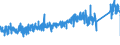 KN 7315 /Exporte /Einheit = Preise (Euro/Tonne) /Partnerland: Polen /Meldeland: Eur27_2020 /7315:Ketten und Teile Davon, aus Eisen Oder Stahl (Ausg. Uhrketten, Schmuckketten Usw., FrÃ¤s- und SÃ¤geketten, Gleisketten, Mitnehmerketten FÃ¼r FÃ¶rdereinrichtungen, Zangenketten FÃ¼r Textilmaschinen Usw., Sicherheitsvorrichtungen mit Ketten zum SchlieÃŸen von TÃ¼ren Sowie Messketten)