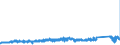 KN 7315 /Exporte /Einheit = Preise (Euro/Tonne) /Partnerland: Tschechien /Meldeland: Eur27_2020 /7315:Ketten und Teile Davon, aus Eisen Oder Stahl (Ausg. Uhrketten, Schmuckketten Usw., FrÃ¤s- und SÃ¤geketten, Gleisketten, Mitnehmerketten FÃ¼r FÃ¶rdereinrichtungen, Zangenketten FÃ¼r Textilmaschinen Usw., Sicherheitsvorrichtungen mit Ketten zum SchlieÃŸen von TÃ¼ren Sowie Messketten)