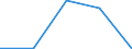 KN 7315 /Exporte /Einheit = Preise (Euro/Tonne) /Partnerland: Tschechoslow /Meldeland: Eur27 /7315:Ketten und Teile Davon, aus Eisen Oder Stahl (Ausg. Uhrketten, Schmuckketten Usw., FrÃ¤s- und SÃ¤geketten, Gleisketten, Mitnehmerketten FÃ¼r FÃ¶rdereinrichtungen, Zangenketten FÃ¼r Textilmaschinen Usw., Sicherheitsvorrichtungen mit Ketten zum SchlieÃŸen von TÃ¼ren Sowie Messketten)