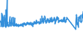 KN 7315 /Exporte /Einheit = Preise (Euro/Tonne) /Partnerland: Slowakei /Meldeland: Eur27_2020 /7315:Ketten und Teile Davon, aus Eisen Oder Stahl (Ausg. Uhrketten, Schmuckketten Usw., FrÃ¤s- und SÃ¤geketten, Gleisketten, Mitnehmerketten FÃ¼r FÃ¶rdereinrichtungen, Zangenketten FÃ¼r Textilmaschinen Usw., Sicherheitsvorrichtungen mit Ketten zum SchlieÃŸen von TÃ¼ren Sowie Messketten)