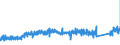 KN 7315 /Exporte /Einheit = Preise (Euro/Tonne) /Partnerland: Ungarn /Meldeland: Eur27_2020 /7315:Ketten und Teile Davon, aus Eisen Oder Stahl (Ausg. Uhrketten, Schmuckketten Usw., FrÃ¤s- und SÃ¤geketten, Gleisketten, Mitnehmerketten FÃ¼r FÃ¶rdereinrichtungen, Zangenketten FÃ¼r Textilmaschinen Usw., Sicherheitsvorrichtungen mit Ketten zum SchlieÃŸen von TÃ¼ren Sowie Messketten)