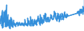 KN 7315 /Exporte /Einheit = Preise (Euro/Tonne) /Partnerland: Rumaenien /Meldeland: Eur27_2020 /7315:Ketten und Teile Davon, aus Eisen Oder Stahl (Ausg. Uhrketten, Schmuckketten Usw., FrÃ¤s- und SÃ¤geketten, Gleisketten, Mitnehmerketten FÃ¼r FÃ¶rdereinrichtungen, Zangenketten FÃ¼r Textilmaschinen Usw., Sicherheitsvorrichtungen mit Ketten zum SchlieÃŸen von TÃ¼ren Sowie Messketten)