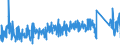 KN 7315 /Exporte /Einheit = Preise (Euro/Tonne) /Partnerland: Bulgarien /Meldeland: Eur27_2020 /7315:Ketten und Teile Davon, aus Eisen Oder Stahl (Ausg. Uhrketten, Schmuckketten Usw., FrÃ¤s- und SÃ¤geketten, Gleisketten, Mitnehmerketten FÃ¼r FÃ¶rdereinrichtungen, Zangenketten FÃ¼r Textilmaschinen Usw., Sicherheitsvorrichtungen mit Ketten zum SchlieÃŸen von TÃ¼ren Sowie Messketten)
