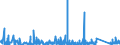 KN 7315 /Exporte /Einheit = Preise (Euro/Tonne) /Partnerland: Albanien /Meldeland: Eur27_2020 /7315:Ketten und Teile Davon, aus Eisen Oder Stahl (Ausg. Uhrketten, Schmuckketten Usw., FrÃ¤s- und SÃ¤geketten, Gleisketten, Mitnehmerketten FÃ¼r FÃ¶rdereinrichtungen, Zangenketten FÃ¼r Textilmaschinen Usw., Sicherheitsvorrichtungen mit Ketten zum SchlieÃŸen von TÃ¼ren Sowie Messketten)