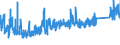 KN 7315 /Exporte /Einheit = Preise (Euro/Tonne) /Partnerland: Ukraine /Meldeland: Eur27_2020 /7315:Ketten und Teile Davon, aus Eisen Oder Stahl (Ausg. Uhrketten, Schmuckketten Usw., FrÃ¤s- und SÃ¤geketten, Gleisketten, Mitnehmerketten FÃ¼r FÃ¶rdereinrichtungen, Zangenketten FÃ¼r Textilmaschinen Usw., Sicherheitsvorrichtungen mit Ketten zum SchlieÃŸen von TÃ¼ren Sowie Messketten)