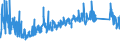 KN 7315 /Exporte /Einheit = Preise (Euro/Tonne) /Partnerland: Russland /Meldeland: Eur27_2020 /7315:Ketten und Teile Davon, aus Eisen Oder Stahl (Ausg. Uhrketten, Schmuckketten Usw., FrÃ¤s- und SÃ¤geketten, Gleisketten, Mitnehmerketten FÃ¼r FÃ¶rdereinrichtungen, Zangenketten FÃ¼r Textilmaschinen Usw., Sicherheitsvorrichtungen mit Ketten zum SchlieÃŸen von TÃ¼ren Sowie Messketten)