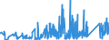 KN 7315 /Exporte /Einheit = Preise (Euro/Tonne) /Partnerland: Georgien /Meldeland: Eur27_2020 /7315:Ketten und Teile Davon, aus Eisen Oder Stahl (Ausg. Uhrketten, Schmuckketten Usw., FrÃ¤s- und SÃ¤geketten, Gleisketten, Mitnehmerketten FÃ¼r FÃ¶rdereinrichtungen, Zangenketten FÃ¼r Textilmaschinen Usw., Sicherheitsvorrichtungen mit Ketten zum SchlieÃŸen von TÃ¼ren Sowie Messketten)