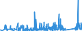 KN 7315 /Exporte /Einheit = Preise (Euro/Tonne) /Partnerland: Aserbaidschan /Meldeland: Eur27_2020 /7315:Ketten und Teile Davon, aus Eisen Oder Stahl (Ausg. Uhrketten, Schmuckketten Usw., FrÃ¤s- und SÃ¤geketten, Gleisketten, Mitnehmerketten FÃ¼r FÃ¶rdereinrichtungen, Zangenketten FÃ¼r Textilmaschinen Usw., Sicherheitsvorrichtungen mit Ketten zum SchlieÃŸen von TÃ¼ren Sowie Messketten)
