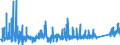 KN 7315 /Exporte /Einheit = Preise (Euro/Tonne) /Partnerland: Kasachstan /Meldeland: Eur27_2020 /7315:Ketten und Teile Davon, aus Eisen Oder Stahl (Ausg. Uhrketten, Schmuckketten Usw., FrÃ¤s- und SÃ¤geketten, Gleisketten, Mitnehmerketten FÃ¼r FÃ¶rdereinrichtungen, Zangenketten FÃ¼r Textilmaschinen Usw., Sicherheitsvorrichtungen mit Ketten zum SchlieÃŸen von TÃ¼ren Sowie Messketten)