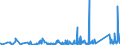 KN 7315 /Exporte /Einheit = Preise (Euro/Tonne) /Partnerland: Turkmenistan /Meldeland: Eur27_2020 /7315:Ketten und Teile Davon, aus Eisen Oder Stahl (Ausg. Uhrketten, Schmuckketten Usw., FrÃ¤s- und SÃ¤geketten, Gleisketten, Mitnehmerketten FÃ¼r FÃ¶rdereinrichtungen, Zangenketten FÃ¼r Textilmaschinen Usw., Sicherheitsvorrichtungen mit Ketten zum SchlieÃŸen von TÃ¼ren Sowie Messketten)