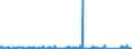KN 7315 /Exporte /Einheit = Preise (Euro/Tonne) /Partnerland: Usbekistan /Meldeland: Eur27_2020 /7315:Ketten und Teile Davon, aus Eisen Oder Stahl (Ausg. Uhrketten, Schmuckketten Usw., FrÃ¤s- und SÃ¤geketten, Gleisketten, Mitnehmerketten FÃ¼r FÃ¶rdereinrichtungen, Zangenketten FÃ¼r Textilmaschinen Usw., Sicherheitsvorrichtungen mit Ketten zum SchlieÃŸen von TÃ¼ren Sowie Messketten)