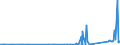KN 7315 /Exporte /Einheit = Preise (Euro/Tonne) /Partnerland: Tadschikistan /Meldeland: Eur27_2020 /7315:Ketten und Teile Davon, aus Eisen Oder Stahl (Ausg. Uhrketten, Schmuckketten Usw., FrÃ¤s- und SÃ¤geketten, Gleisketten, Mitnehmerketten FÃ¼r FÃ¶rdereinrichtungen, Zangenketten FÃ¼r Textilmaschinen Usw., Sicherheitsvorrichtungen mit Ketten zum SchlieÃŸen von TÃ¼ren Sowie Messketten)