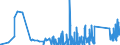 KN 7315 /Exporte /Einheit = Preise (Euro/Tonne) /Partnerland: Kirgistan /Meldeland: Eur27_2020 /7315:Ketten und Teile Davon, aus Eisen Oder Stahl (Ausg. Uhrketten, Schmuckketten Usw., FrÃ¤s- und SÃ¤geketten, Gleisketten, Mitnehmerketten FÃ¼r FÃ¶rdereinrichtungen, Zangenketten FÃ¼r Textilmaschinen Usw., Sicherheitsvorrichtungen mit Ketten zum SchlieÃŸen von TÃ¼ren Sowie Messketten)