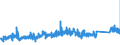KN 7315 /Exporte /Einheit = Preise (Euro/Tonne) /Partnerland: Slowenien /Meldeland: Eur27_2020 /7315:Ketten und Teile Davon, aus Eisen Oder Stahl (Ausg. Uhrketten, Schmuckketten Usw., FrÃ¤s- und SÃ¤geketten, Gleisketten, Mitnehmerketten FÃ¼r FÃ¶rdereinrichtungen, Zangenketten FÃ¼r Textilmaschinen Usw., Sicherheitsvorrichtungen mit Ketten zum SchlieÃŸen von TÃ¼ren Sowie Messketten)