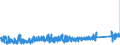 KN 7315 /Exporte /Einheit = Preise (Euro/Tonne) /Partnerland: Kroatien /Meldeland: Eur27_2020 /7315:Ketten und Teile Davon, aus Eisen Oder Stahl (Ausg. Uhrketten, Schmuckketten Usw., FrÃ¤s- und SÃ¤geketten, Gleisketten, Mitnehmerketten FÃ¼r FÃ¶rdereinrichtungen, Zangenketten FÃ¼r Textilmaschinen Usw., Sicherheitsvorrichtungen mit Ketten zum SchlieÃŸen von TÃ¼ren Sowie Messketten)