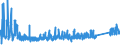 KN 7315 /Exporte /Einheit = Preise (Euro/Tonne) /Partnerland: Bosn.-herzegowina /Meldeland: Eur27_2020 /7315:Ketten und Teile Davon, aus Eisen Oder Stahl (Ausg. Uhrketten, Schmuckketten Usw., FrÃ¤s- und SÃ¤geketten, Gleisketten, Mitnehmerketten FÃ¼r FÃ¶rdereinrichtungen, Zangenketten FÃ¼r Textilmaschinen Usw., Sicherheitsvorrichtungen mit Ketten zum SchlieÃŸen von TÃ¼ren Sowie Messketten)