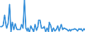 KN 7315 /Exporte /Einheit = Preise (Euro/Tonne) /Partnerland: Serb.-mont. /Meldeland: Eur15 /7315:Ketten und Teile Davon, aus Eisen Oder Stahl (Ausg. Uhrketten, Schmuckketten Usw., FrÃ¤s- und SÃ¤geketten, Gleisketten, Mitnehmerketten FÃ¼r FÃ¶rdereinrichtungen, Zangenketten FÃ¼r Textilmaschinen Usw., Sicherheitsvorrichtungen mit Ketten zum SchlieÃŸen von TÃ¼ren Sowie Messketten)