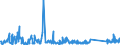 KN 7315 /Exporte /Einheit = Preise (Euro/Tonne) /Partnerland: Montenegro /Meldeland: Eur27_2020 /7315:Ketten und Teile Davon, aus Eisen Oder Stahl (Ausg. Uhrketten, Schmuckketten Usw., FrÃ¤s- und SÃ¤geketten, Gleisketten, Mitnehmerketten FÃ¼r FÃ¶rdereinrichtungen, Zangenketten FÃ¼r Textilmaschinen Usw., Sicherheitsvorrichtungen mit Ketten zum SchlieÃŸen von TÃ¼ren Sowie Messketten)