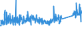 KN 7315 /Exporte /Einheit = Preise (Euro/Tonne) /Partnerland: Serbien /Meldeland: Eur27_2020 /7315:Ketten und Teile Davon, aus Eisen Oder Stahl (Ausg. Uhrketten, Schmuckketten Usw., FrÃ¤s- und SÃ¤geketten, Gleisketten, Mitnehmerketten FÃ¼r FÃ¶rdereinrichtungen, Zangenketten FÃ¼r Textilmaschinen Usw., Sicherheitsvorrichtungen mit Ketten zum SchlieÃŸen von TÃ¼ren Sowie Messketten)