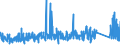 KN 7315 /Exporte /Einheit = Preise (Euro/Tonne) /Partnerland: Algerien /Meldeland: Eur27_2020 /7315:Ketten und Teile Davon, aus Eisen Oder Stahl (Ausg. Uhrketten, Schmuckketten Usw., FrÃ¤s- und SÃ¤geketten, Gleisketten, Mitnehmerketten FÃ¼r FÃ¶rdereinrichtungen, Zangenketten FÃ¼r Textilmaschinen Usw., Sicherheitsvorrichtungen mit Ketten zum SchlieÃŸen von TÃ¼ren Sowie Messketten)