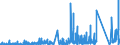 KN 7315 /Exporte /Einheit = Preise (Euro/Tonne) /Partnerland: Libyen /Meldeland: Eur27_2020 /7315:Ketten und Teile Davon, aus Eisen Oder Stahl (Ausg. Uhrketten, Schmuckketten Usw., FrÃ¤s- und SÃ¤geketten, Gleisketten, Mitnehmerketten FÃ¼r FÃ¶rdereinrichtungen, Zangenketten FÃ¼r Textilmaschinen Usw., Sicherheitsvorrichtungen mit Ketten zum SchlieÃŸen von TÃ¼ren Sowie Messketten)
