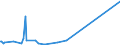 KN 7315 /Exporte /Einheit = Preise (Euro/Tonne) /Partnerland: Süd-sudan /Meldeland: Eur27_2020 /7315:Ketten und Teile Davon, aus Eisen Oder Stahl (Ausg. Uhrketten, Schmuckketten Usw., FrÃ¤s- und SÃ¤geketten, Gleisketten, Mitnehmerketten FÃ¼r FÃ¶rdereinrichtungen, Zangenketten FÃ¼r Textilmaschinen Usw., Sicherheitsvorrichtungen mit Ketten zum SchlieÃŸen von TÃ¼ren Sowie Messketten)