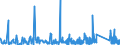 KN 7315 /Exporte /Einheit = Preise (Euro/Tonne) /Partnerland: Guinea /Meldeland: Eur27_2020 /7315:Ketten und Teile Davon, aus Eisen Oder Stahl (Ausg. Uhrketten, Schmuckketten Usw., FrÃ¤s- und SÃ¤geketten, Gleisketten, Mitnehmerketten FÃ¼r FÃ¶rdereinrichtungen, Zangenketten FÃ¼r Textilmaschinen Usw., Sicherheitsvorrichtungen mit Ketten zum SchlieÃŸen von TÃ¼ren Sowie Messketten)