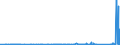 KN 7315 /Exporte /Einheit = Preise (Euro/Tonne) /Partnerland: Sierra Leone /Meldeland: Eur27_2020 /7315:Ketten und Teile Davon, aus Eisen Oder Stahl (Ausg. Uhrketten, Schmuckketten Usw., FrÃ¤s- und SÃ¤geketten, Gleisketten, Mitnehmerketten FÃ¼r FÃ¶rdereinrichtungen, Zangenketten FÃ¼r Textilmaschinen Usw., Sicherheitsvorrichtungen mit Ketten zum SchlieÃŸen von TÃ¼ren Sowie Messketten)