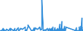KN 7315 /Exporte /Einheit = Preise (Euro/Tonne) /Partnerland: Liberia /Meldeland: Eur27_2020 /7315:Ketten und Teile Davon, aus Eisen Oder Stahl (Ausg. Uhrketten, Schmuckketten Usw., FrÃ¤s- und SÃ¤geketten, Gleisketten, Mitnehmerketten FÃ¼r FÃ¶rdereinrichtungen, Zangenketten FÃ¼r Textilmaschinen Usw., Sicherheitsvorrichtungen mit Ketten zum SchlieÃŸen von TÃ¼ren Sowie Messketten)