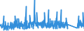 KN 7315 /Exporte /Einheit = Preise (Euro/Tonne) /Partnerland: Elfenbeink. /Meldeland: Eur27_2020 /7315:Ketten und Teile Davon, aus Eisen Oder Stahl (Ausg. Uhrketten, Schmuckketten Usw., FrÃ¤s- und SÃ¤geketten, Gleisketten, Mitnehmerketten FÃ¼r FÃ¶rdereinrichtungen, Zangenketten FÃ¼r Textilmaschinen Usw., Sicherheitsvorrichtungen mit Ketten zum SchlieÃŸen von TÃ¼ren Sowie Messketten)