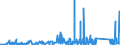 KN 7315 /Exporte /Einheit = Preise (Euro/Tonne) /Partnerland: Togo /Meldeland: Eur27_2020 /7315:Ketten und Teile Davon, aus Eisen Oder Stahl (Ausg. Uhrketten, Schmuckketten Usw., FrÃ¤s- und SÃ¤geketten, Gleisketten, Mitnehmerketten FÃ¼r FÃ¶rdereinrichtungen, Zangenketten FÃ¼r Textilmaschinen Usw., Sicherheitsvorrichtungen mit Ketten zum SchlieÃŸen von TÃ¼ren Sowie Messketten)