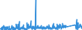 KN 7315 /Exporte /Einheit = Preise (Euro/Tonne) /Partnerland: Nigeria /Meldeland: Eur27_2020 /7315:Ketten und Teile Davon, aus Eisen Oder Stahl (Ausg. Uhrketten, Schmuckketten Usw., FrÃ¤s- und SÃ¤geketten, Gleisketten, Mitnehmerketten FÃ¼r FÃ¶rdereinrichtungen, Zangenketten FÃ¼r Textilmaschinen Usw., Sicherheitsvorrichtungen mit Ketten zum SchlieÃŸen von TÃ¼ren Sowie Messketten)