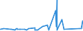 KN 7315 /Exporte /Einheit = Preise (Euro/Tonne) /Partnerland: Zentralaf.republik /Meldeland: Eur27_2020 /7315:Ketten und Teile Davon, aus Eisen Oder Stahl (Ausg. Uhrketten, Schmuckketten Usw., FrÃ¤s- und SÃ¤geketten, Gleisketten, Mitnehmerketten FÃ¼r FÃ¶rdereinrichtungen, Zangenketten FÃ¼r Textilmaschinen Usw., Sicherheitsvorrichtungen mit Ketten zum SchlieÃŸen von TÃ¼ren Sowie Messketten)