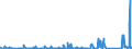 KN 7315 /Exporte /Einheit = Preise (Euro/Tonne) /Partnerland: Aequat.guin. /Meldeland: Eur27_2020 /7315:Ketten und Teile Davon, aus Eisen Oder Stahl (Ausg. Uhrketten, Schmuckketten Usw., FrÃ¤s- und SÃ¤geketten, Gleisketten, Mitnehmerketten FÃ¼r FÃ¶rdereinrichtungen, Zangenketten FÃ¼r Textilmaschinen Usw., Sicherheitsvorrichtungen mit Ketten zum SchlieÃŸen von TÃ¼ren Sowie Messketten)