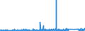 KN 7315 /Exporte /Einheit = Preise (Euro/Tonne) /Partnerland: Gabun /Meldeland: Eur27_2020 /7315:Ketten und Teile Davon, aus Eisen Oder Stahl (Ausg. Uhrketten, Schmuckketten Usw., FrÃ¤s- und SÃ¤geketten, Gleisketten, Mitnehmerketten FÃ¼r FÃ¶rdereinrichtungen, Zangenketten FÃ¼r Textilmaschinen Usw., Sicherheitsvorrichtungen mit Ketten zum SchlieÃŸen von TÃ¼ren Sowie Messketten)