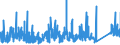 KN 73160000 /Exporte /Einheit = Preise (Euro/Tonne) /Partnerland: Frankreich /Meldeland: Eur27_2020 /73160000:Schiffsanker, Draggen, und Teile Davon, aus Eisen Oder Stahl